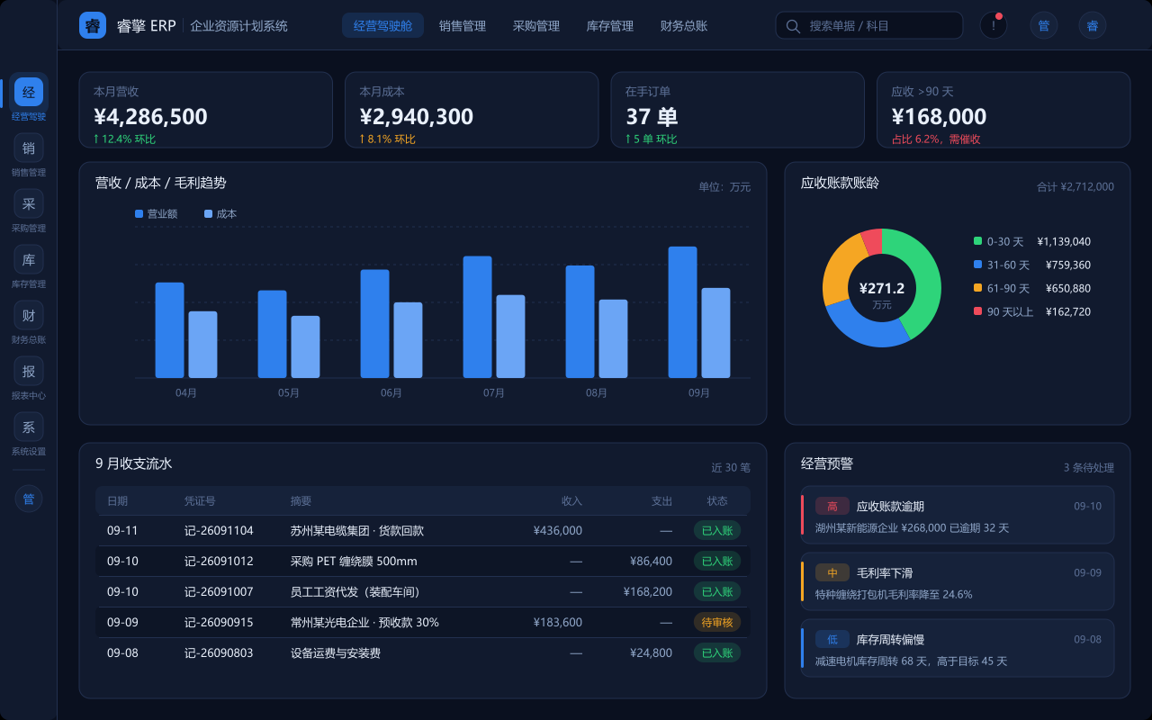 睿擎 ERP 企业资源计划系统界面演示