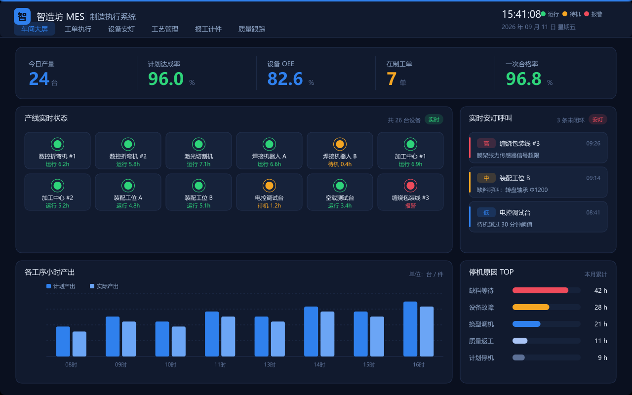 智造坊 MES 制造执行系统界面演示