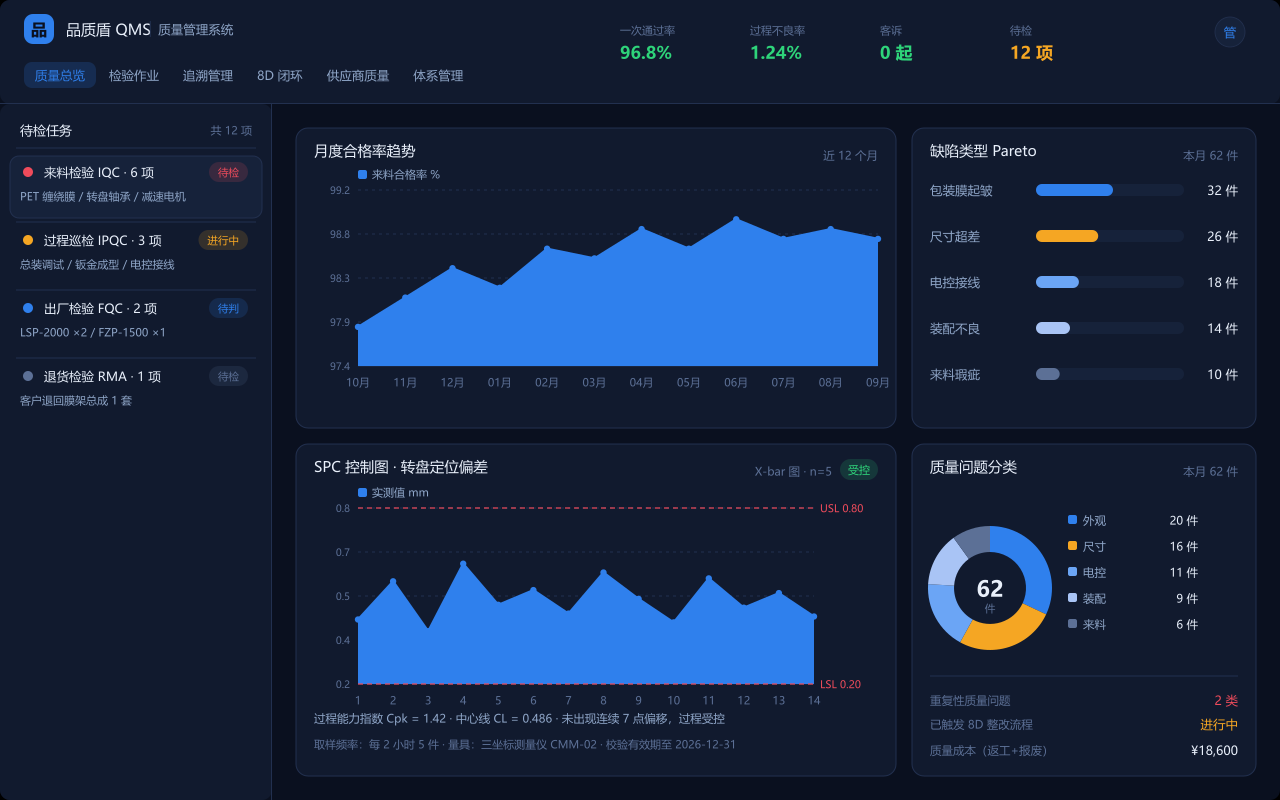 品质盾 QMS 质量管理系统界面演示