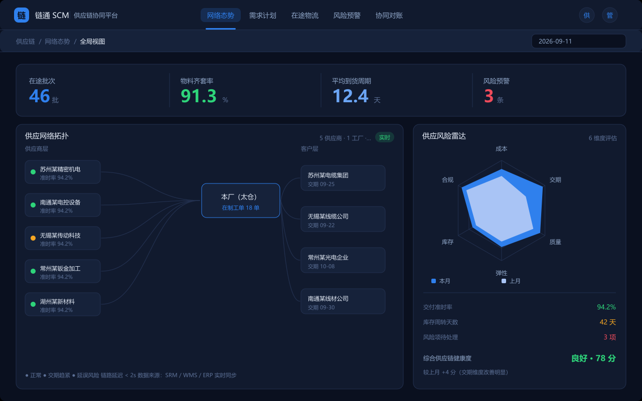 链通 SCM 供应链协同系统界面演示